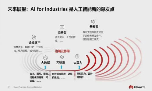 華為盤古大模型兩年后重磅亮相 不追隨ChatGPT，深耕人工智能基礎軟件開發