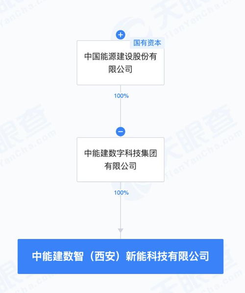 中國能建成立新能科技公司，發力AI基礎軟件開發，賦能產業數字化轉型
